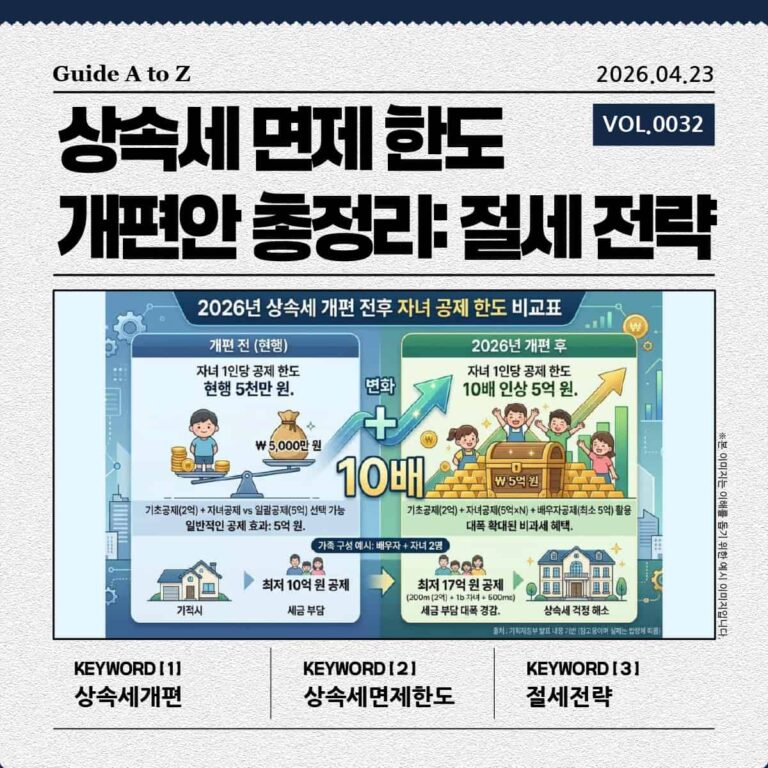 2026년 상속세 개편 전후 자녀 공제 한도 비교표 인포그래픽