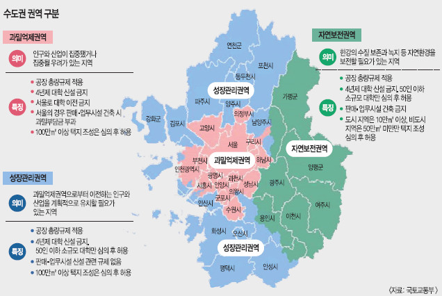 2026 수도권 과밀억제권역