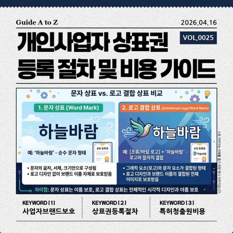 상표권 - 문자 상표와 로고 결합 상표의 구성 요소 및 보호 범위 차이점 비교 가이드