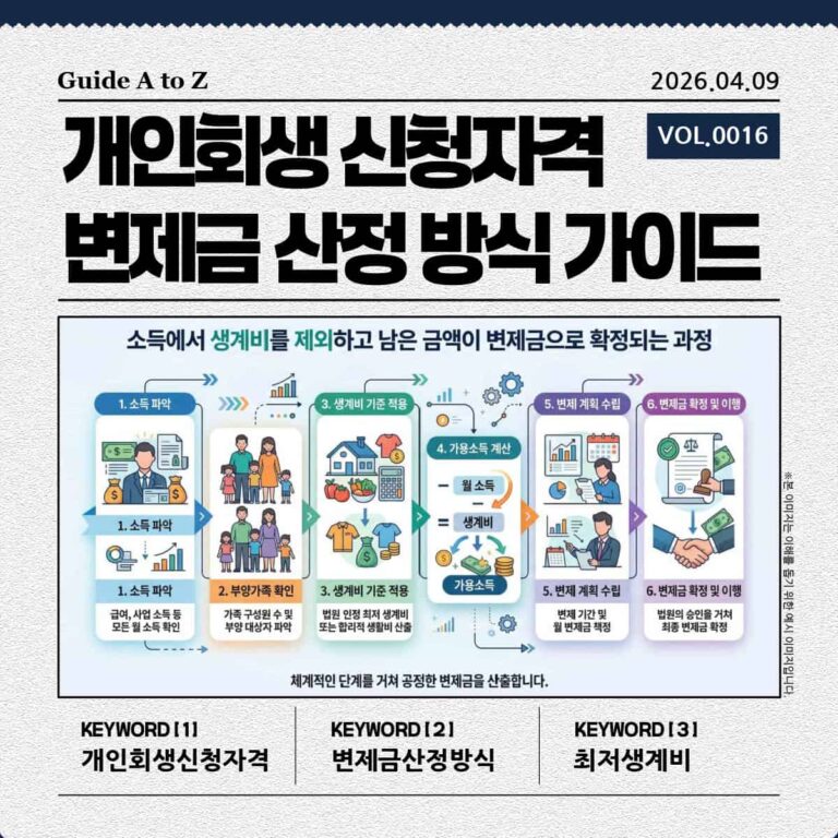 개인회생-월 소득과 생계비를 고려한 체계적인 변제금 산출 및 확정 절차 6단계 가이드 인포그래픽