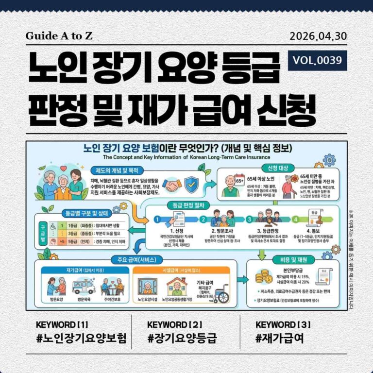 노인 장기 요양 보험의 개념을 설명하는 인포그래픽 이미지