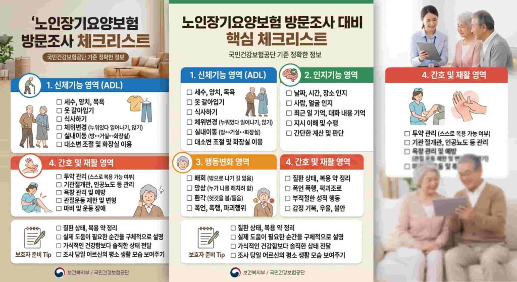 노인 장기 요양 보험 방문 조사 체크리스트의 예시 이미지