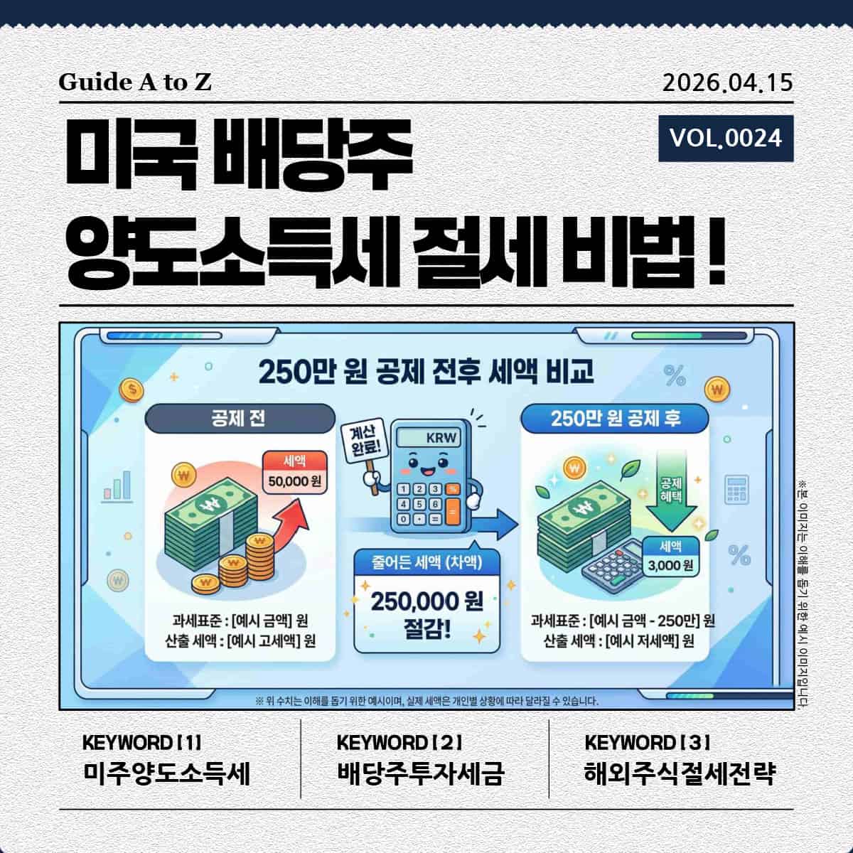 미국 배당주 양도소득세 250만원 공제 전후 세액 비교 인포그래픽 이미지
