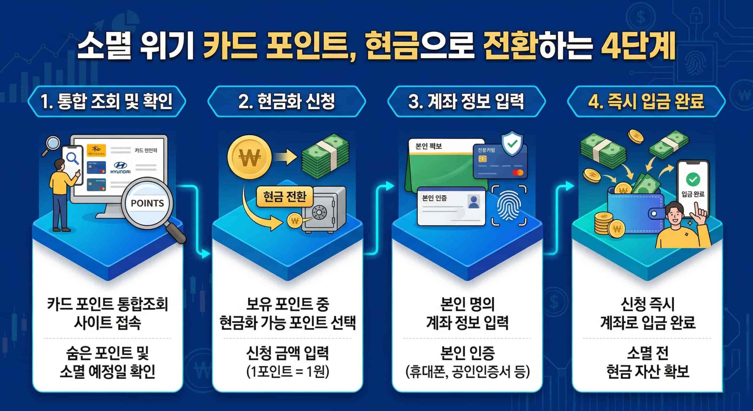 소멸-위기-카드-포인트-현금으로-전환
