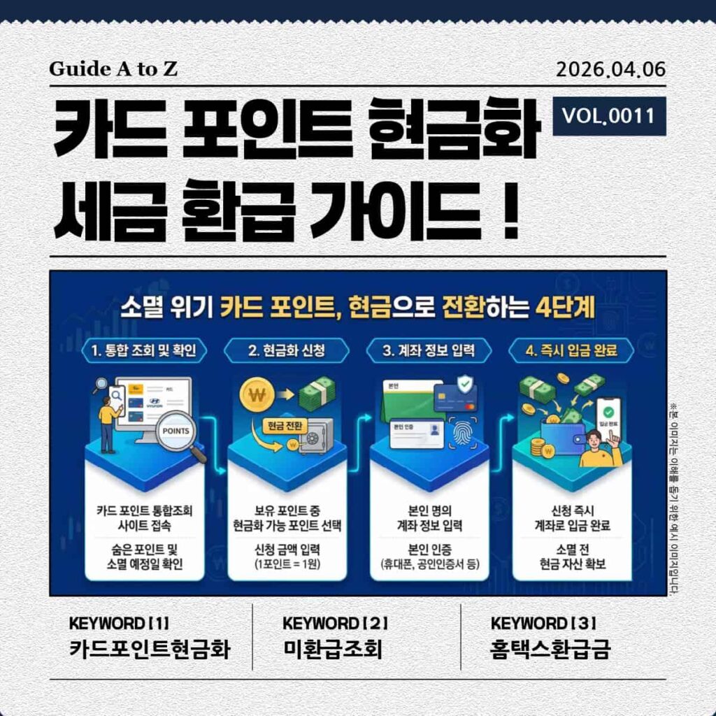 카드 포인트 통합 조회 및 계좌 입금을 통한 현금 전환 4단계 가이드 인포그래픽 이미지