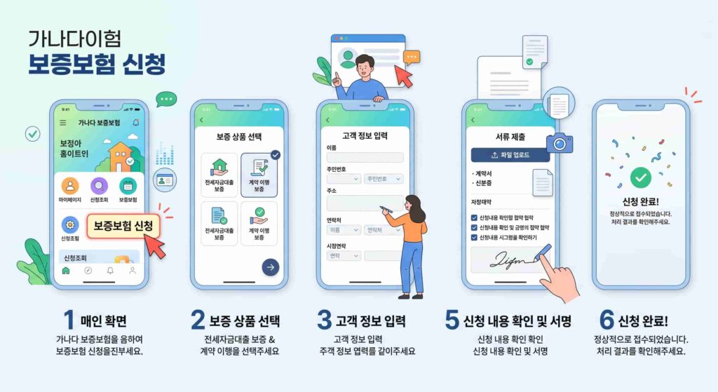 허그 전세 보증금 보험 모바일 신청 단계별 가이드