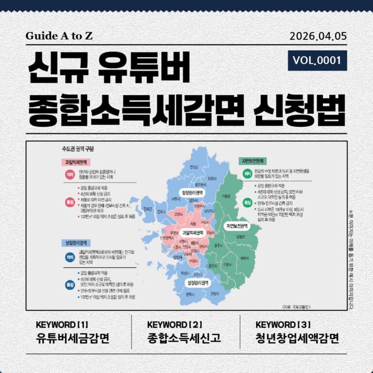 신규 유튜버를 위한 수도권 권역 구분 지도: 내 사업장 위치에 따른 세액 감면 범위 확인에 관한 인포그래픽 이미지