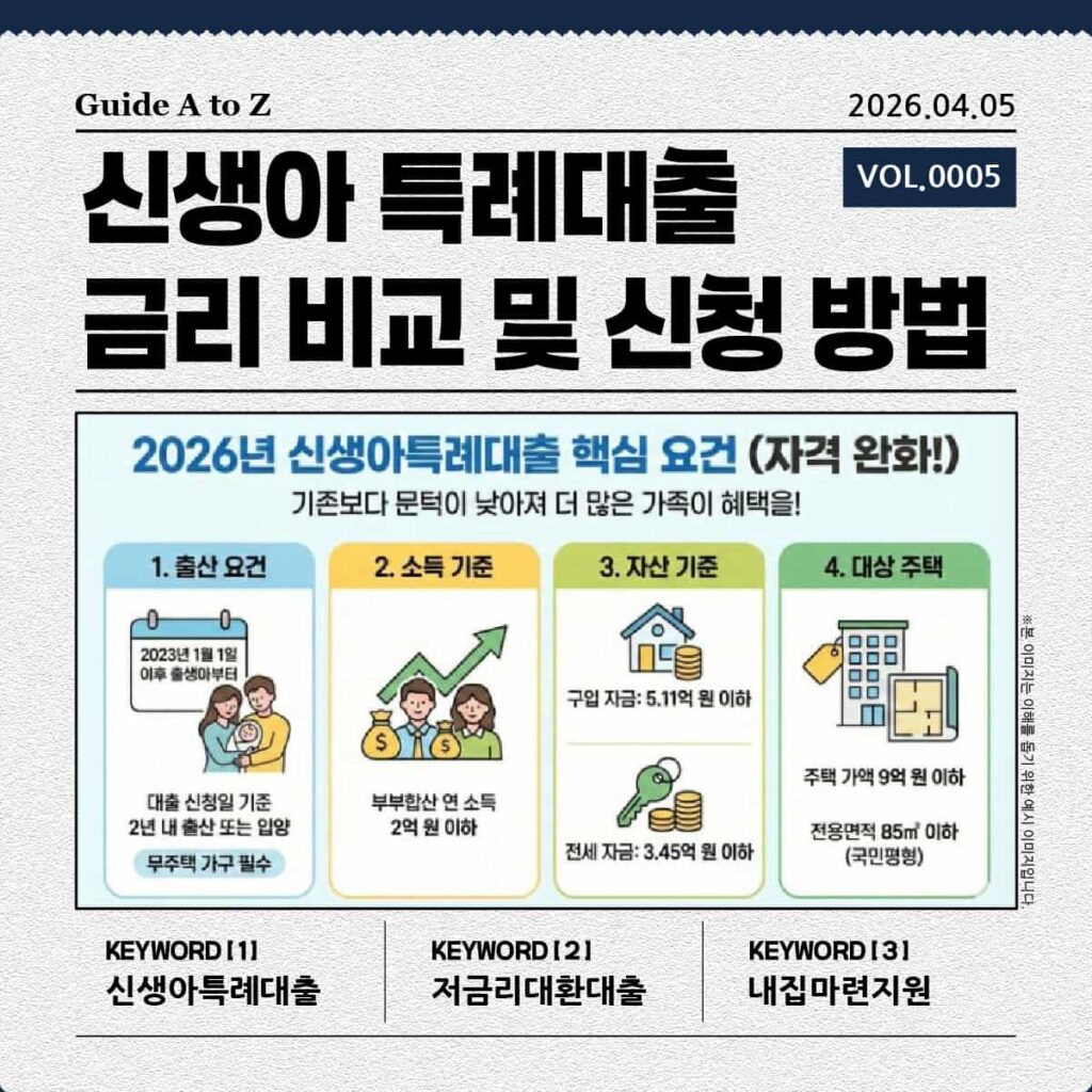 2026년 신생아 특례대출 핵심 요건 인포그래픽 이미지