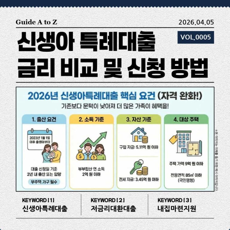 2026년 신생아 특례대출 핵심 요건 인포그래픽 이미지