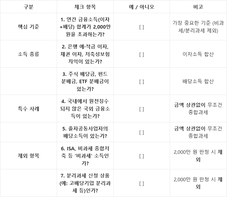 주식-배당금-세금-신고-대행-직접