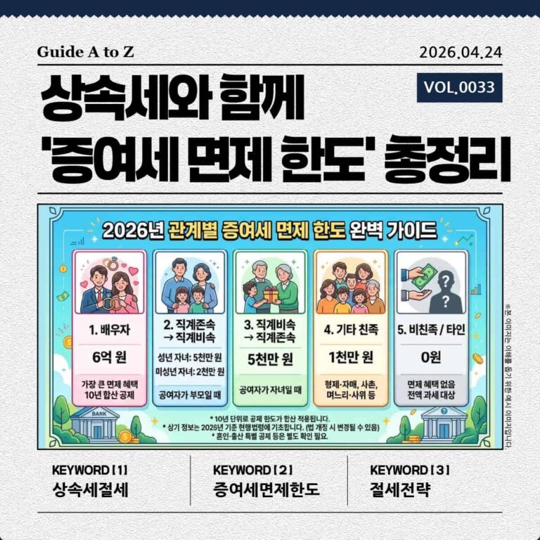 2026년 관계별 증여세 면제 한도 인포그래픽 이미지