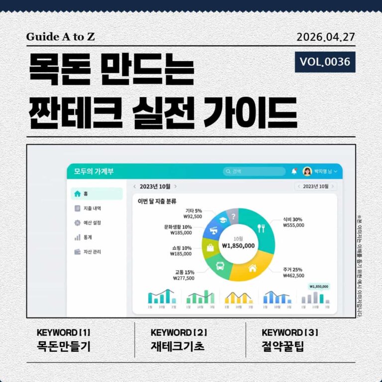 짠테크를 위해 사용하는 가계부 앱 화면이나 지출 항목을 분류한 도표 예시 이미지