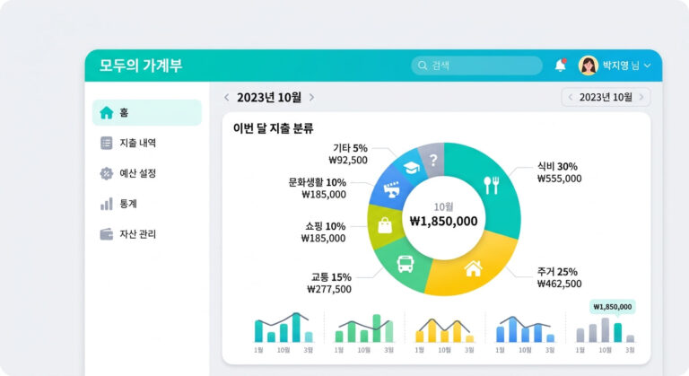 가계부 앱 화면이나 지출 항목을 분류한 도표 예시 이미지
