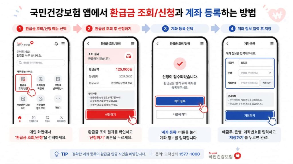모바일 The건강보험 앱을 통한 건강보험료 환급금 신청 및 계좌 등록 절차에 관한 인포그래픽 이미지