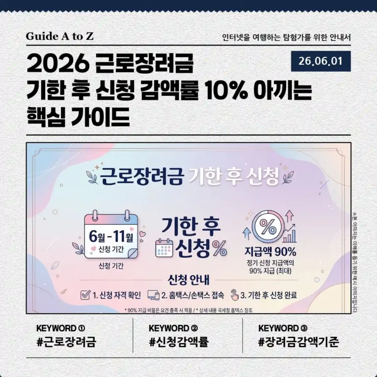 근로장려금 기한 후 신청 감액률 안내 썸네일 이미지