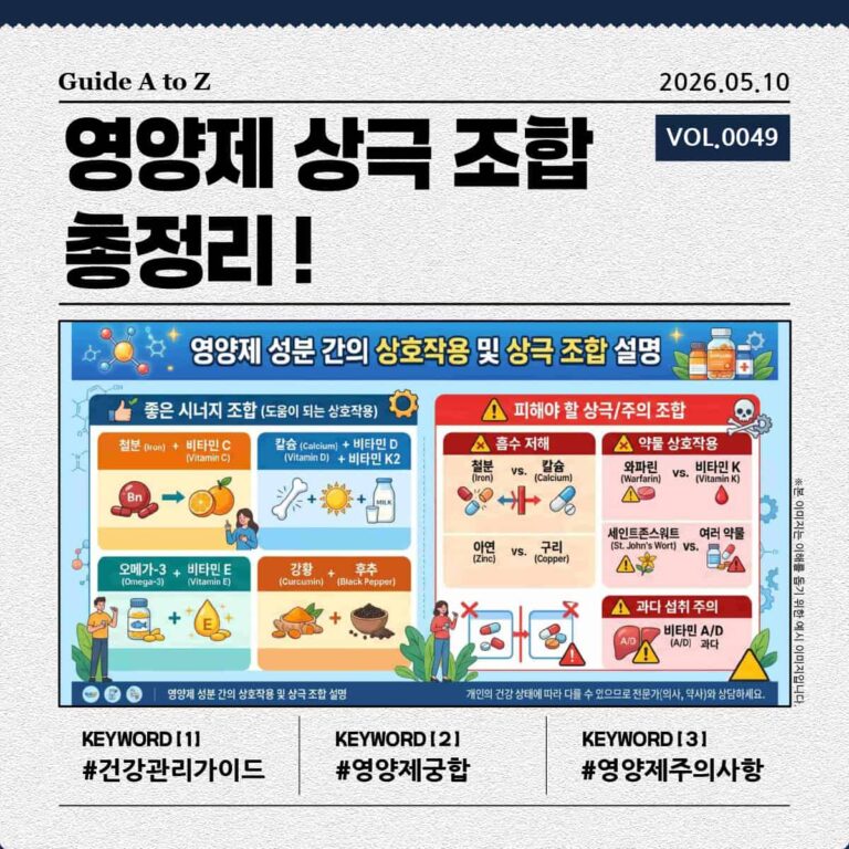 영양제 성분 간의 상호작용 및 상극 조합 설명 인포그래픽 이미지
