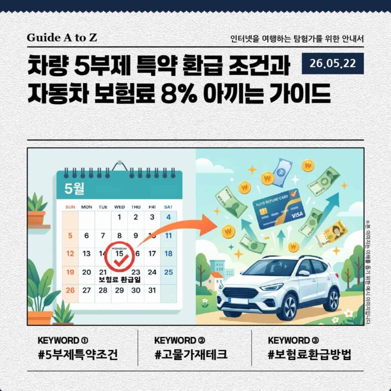 2026년 차량 5부제 특약 자동차 보험료 할인 환급 안내에 관한 썸네일 이미지