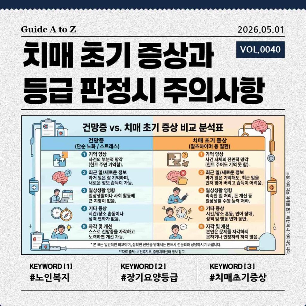 건망증과 치매 초기 증상 비교 분석표 이미지