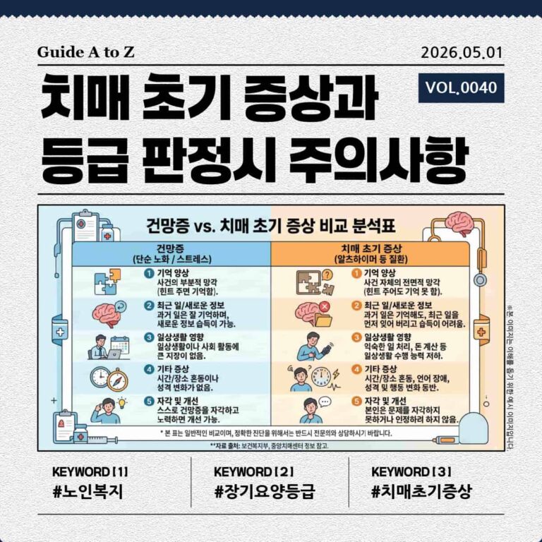 건망증과 치매 초기 증상 비교 분석표 이미지